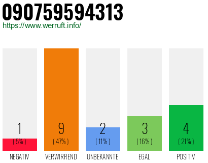 Rufnummer 090759594313 Telefonnummer 090759594313