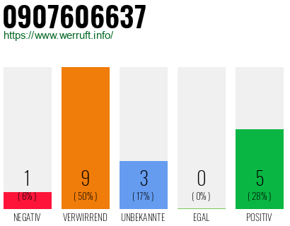 Rufnummer 0907606637 Telefonnummer 0907606637