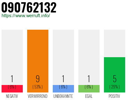 Rufnummer 090762132 Telefonnummer 090762132