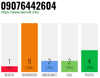 Rufnummer 09076442604 Telefonnummer 09076442604