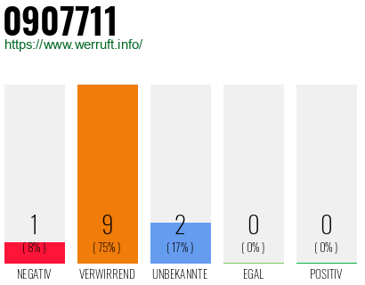 Rufnummer 0907711 Telefonnummer 0907711