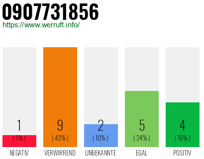 Rufnummer 0907731856 Telefonnummer 0907731856