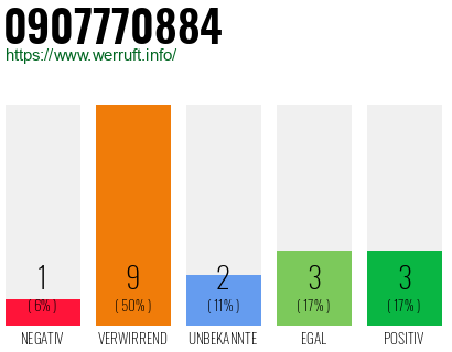 Rufnummer 0907770884 Telefonnummer 0907770884
