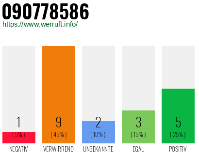 Rufnummer 090778586 Telefonnummer 090778586