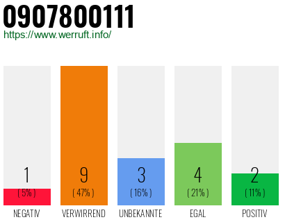 Rufnummer 0907800111 Telefonnummer 0907800111
