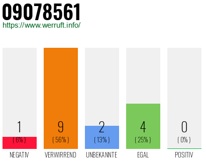 Rufnummer 09078561 Telefonnummer 09078561