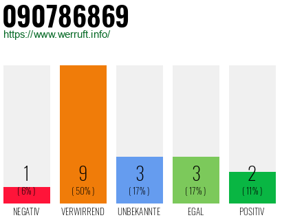 Rufnummer 090786869 Telefonnummer 090786869