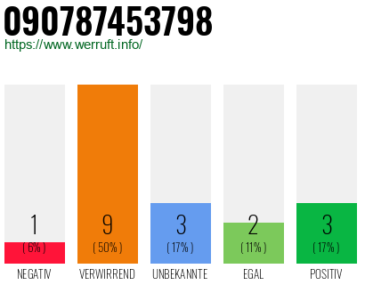 Rufnummer 090787453798 Telefonnummer 090787453798