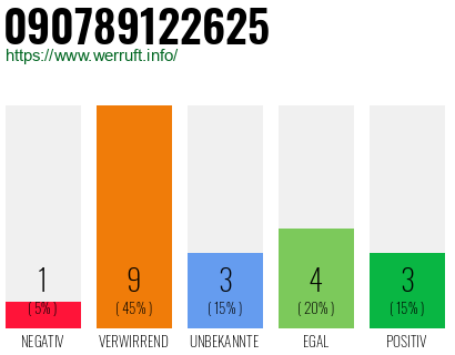 Rufnummer 090789122625 Telefonnummer 090789122625