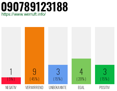 Rufnummer 090789123188 Telefonnummer 090789123188
