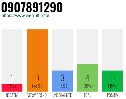 Rufnummer 0907891290 Telefonnummer 0907891290