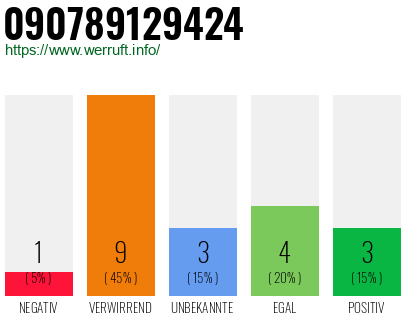 Rufnummer 090789129424 Telefonnummer 090789129424