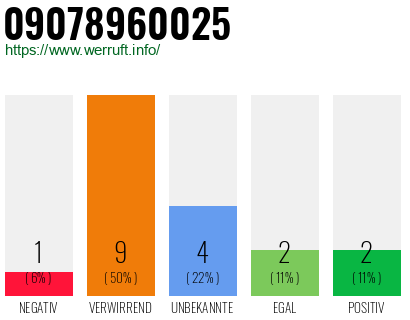 Rufnummer 09078960025 Telefonnummer 09078960025
