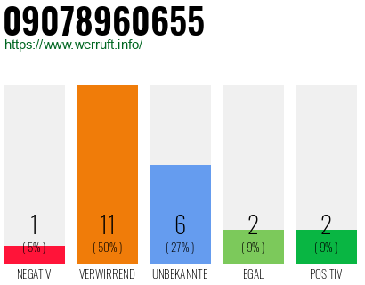 Rufnummer 09078960655 Telefonnummer 09078960655