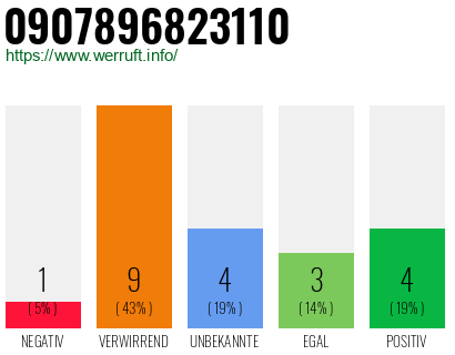 Rufnummer 0907896823110 Telefonnummer 0907896823110