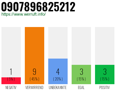 Rufnummer 0907896825212 Telefonnummer 0907896825212