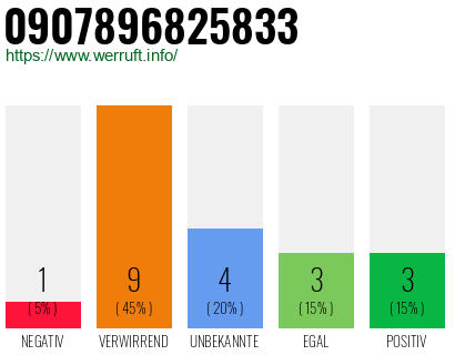 Rufnummer 0907896825833 Telefonnummer 0907896825833