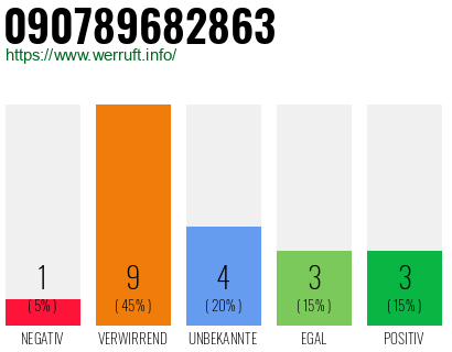 Rufnummer 090789682863 Telefonnummer 090789682863
