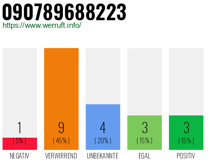 Rufnummer 090789688223 Telefonnummer 090789688223