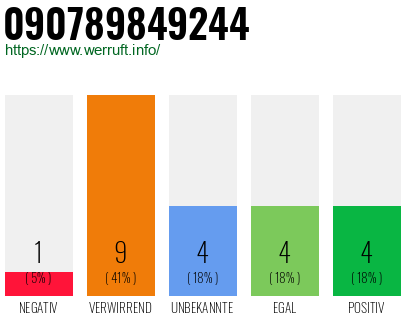 Rufnummer 090789849244 Telefonnummer 090789849244