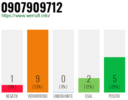 Rufnummer 0907909712 Telefonnummer 0907909712