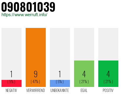Rufnummer 090801039 Telefonnummer 090801039