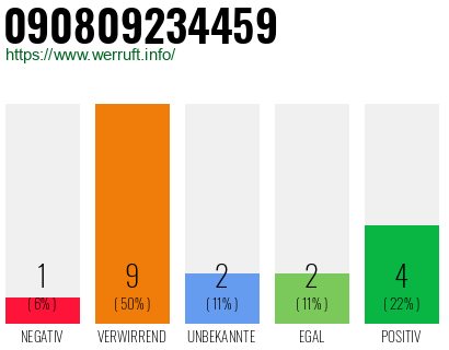Rufnummer 090809234459 Telefonnummer 090809234459