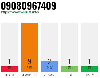 Rufnummer 09080967409 Telefonnummer 09080967409