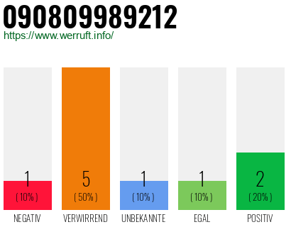 Telefonnummer 090809989212