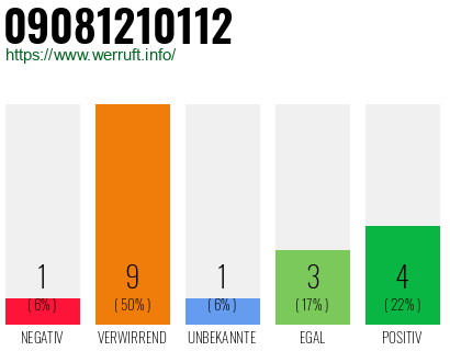 Rufnummer 09081210112 Telefonnummer 09081210112