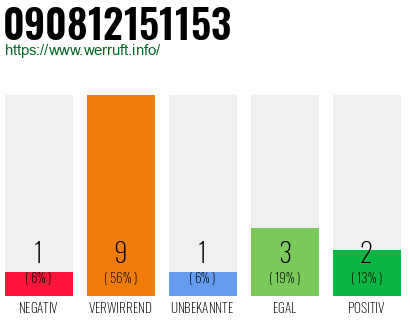 Rufnummer 090812151153 Telefonnummer 090812151153