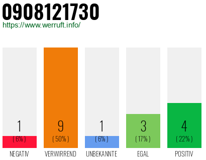 Rufnummer 0908121730 Telefonnummer 0908121730