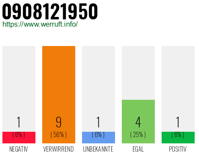 Rufnummer 0908121950 Telefonnummer 0908121950