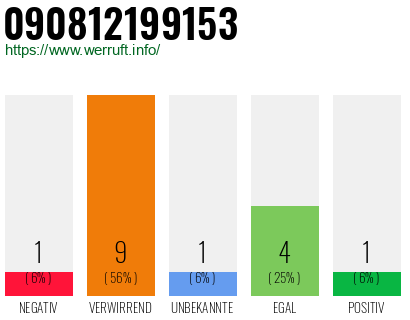 Rufnummer 090812199153 Telefonnummer 090812199153