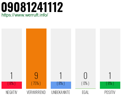 Rufnummer 09081241112 Telefonnummer 09081241112