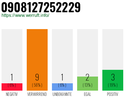 Rufnummer 0908127252229 Telefonnummer 0908127252229