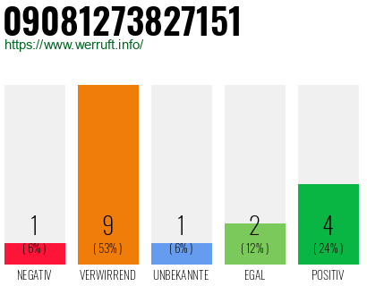 Rufnummer 09081273827151 Telefonnummer 09081273827151