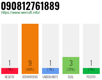 Rufnummer 090812761889 Telefonnummer 090812761889