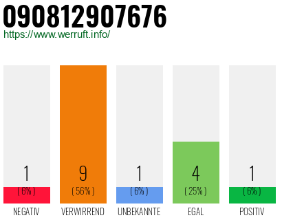 Rufnummer 090812907676 Telefonnummer 090812907676