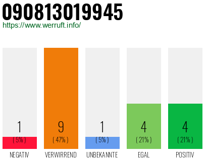 Rufnummer 090813019945 Telefonnummer 090813019945