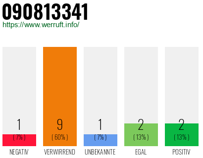 Rufnummer 090813341 Telefonnummer 090813341