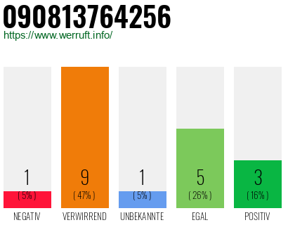 Rufnummer 090813764256 Telefonnummer 090813764256