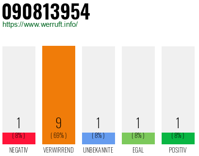 Rufnummer 090813954 Telefonnummer 090813954