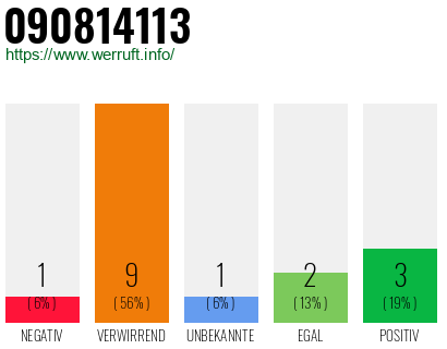 Rufnummer 090814113 Telefonnummer 090814113