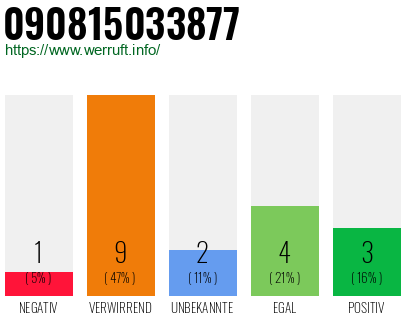 Rufnummer 090815033877 Telefonnummer 090815033877