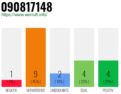 Rufnummer 090817148 Telefonnummer 090817148