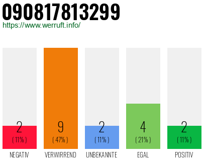 Rufnummer 090817813299 Telefonnummer 090817813299