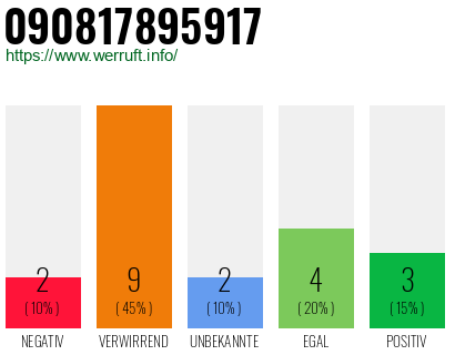 Rufnummer 090817895917 Telefonnummer 090817895917