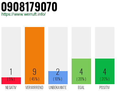 Rufnummer 0908179070 Telefonnummer 0908179070