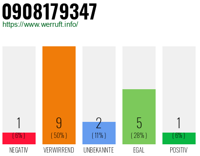 Rufnummer 0908179347 Telefonnummer 0908179347